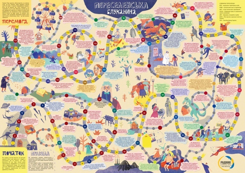 Игровое поле игры «Переселенська блуканина»