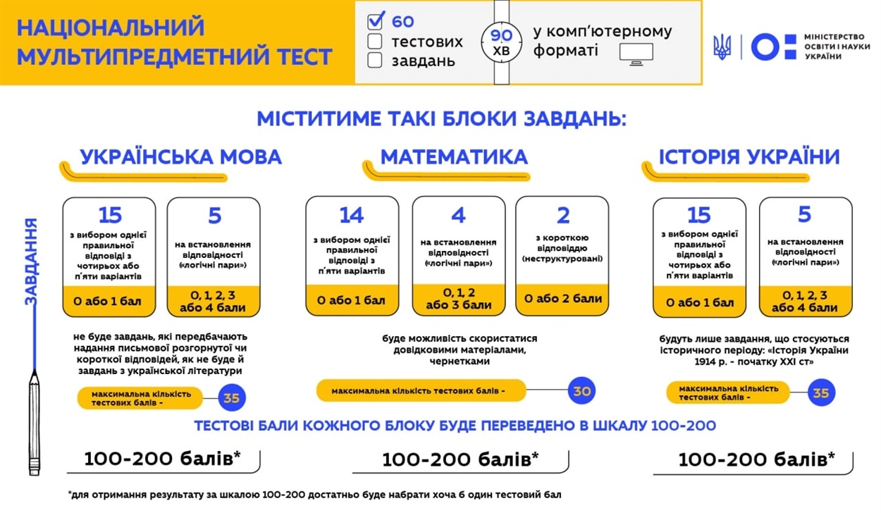 Національний мультипредметний тест