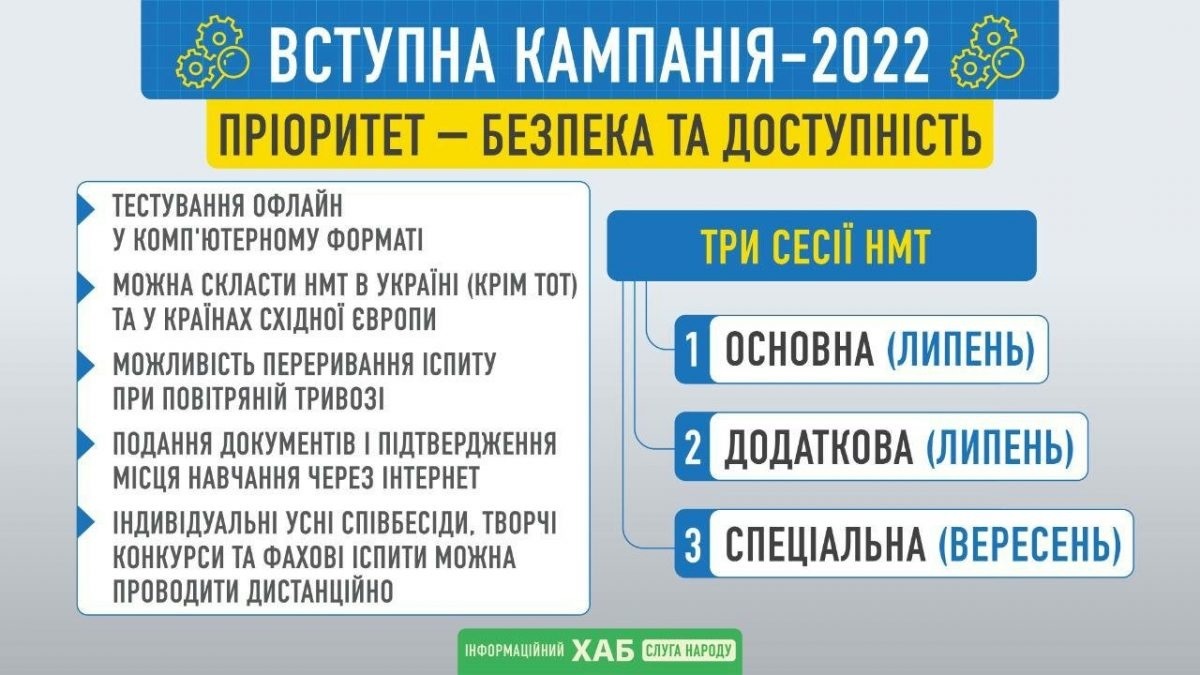 Вступна кампанія 2022