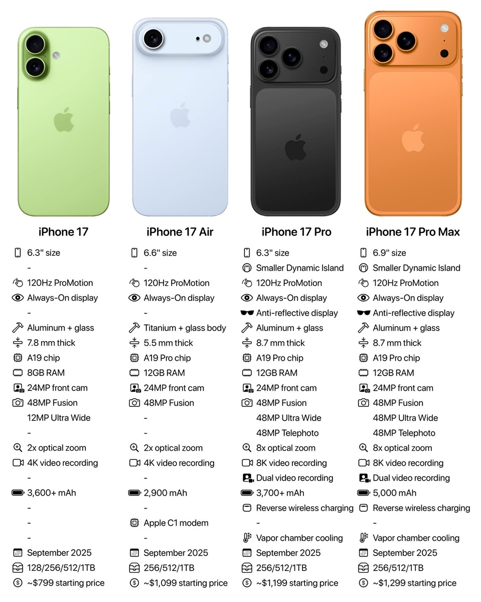 Характеристики iPhone 17